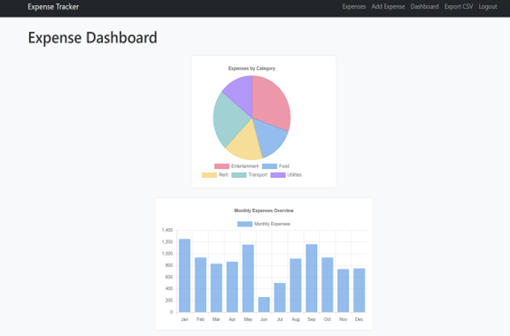 Expense Tracker Dashboard